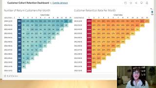 Customer Retention Cohort Analysis [upl. by Narual]