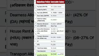 Rajasthan Constable Salary 2024 [upl. by Ttezil633]