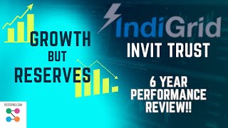 India grid InvIT Trust stable regular income Why Indigrid using reserves REIT Investing dividend [upl. by Aicen]