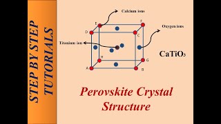 Perovskite Crystal Structure [upl. by Valerio]