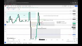 29102024 Tape Reading 930am  11am Emini Nasdaq 100 futures [upl. by Ecineg213]