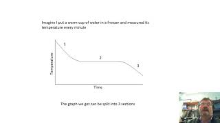 BTEC Applied Science Unit 2 Calorimetry 2 [upl. by Gratiana]