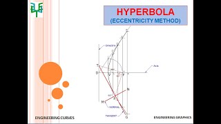 HYPERBOLA  Eccentricity Method [upl. by Belac]