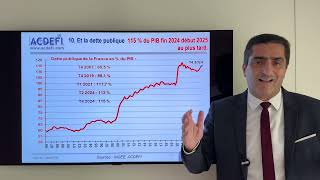 La France qui tombe  Quelles conséquences concrètes pour les citoyens et les entreprises [upl. by Idac]