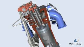 General Engine Working Principles  Wärtsilä [upl. by Hannavas711]