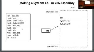 Northeastern CY 5770 Fall 2024 Week 2 Lecture 2 Background and Buffer Overflow [upl. by Law]