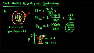 Photoelectron spectroscopy and the shell model of the atom [upl. by Gavrila801]