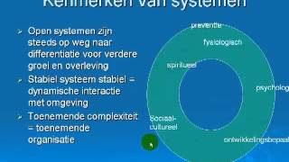 Het Neuman Systems Model basis voor interactie [upl. by Anerol]