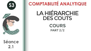 La hiérarchie des coûts séance 21 LaComptabilitéanalytique [upl. by Artinad809]