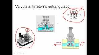 Electroneumatica e Hidraulica Valvula antiretorno solenoide y contactos  PARTE 4de6 [upl. by Melan]