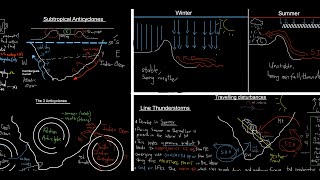 GEOGRAPHY GRADE 12 SUBTROPICAL ANTICYCLONES LINE THUNDERSTORMSCOASTAL LOWBERG WINDS MADE SIMPLE [upl. by Liza246]