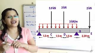 Problem 9 on SFD and BMD point of contraflexure maximum bending moment1 [upl. by Nadda161]