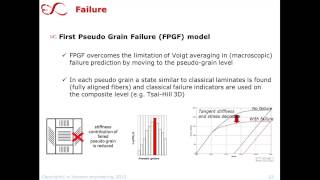 Digimat  Simulation of Short Fiber Reinforced Plastic Parts [upl. by Alodie]