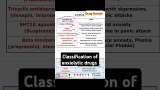 AnxietyAnti anxiety drugs Classification anxiolytics Pharmacology video drugdoctorpharmacology [upl. by Newby]