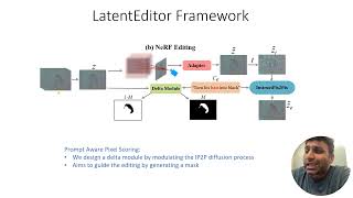 ECCV2024 LatentEditor Text Driven Local Editing of 3D Scenes [upl. by Gosnell]