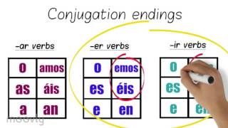 Spanish conjugation animated explanation video [upl. by Vera]