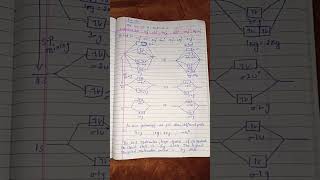 Photoelectron spectrum of N2 molecule msc 3rd sem mscnotes chemistry [upl. by Craig]