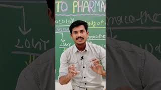 New Lecture Series  PHARMACOLOGY pharmacology clinicalcareinsights mbbs nursing pharmacy [upl. by Amliw]