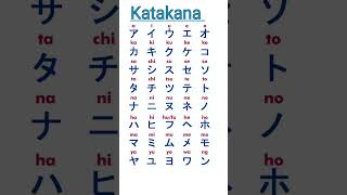 Japanese alphabet Katakana alphabet katakana [upl. by Einwat]