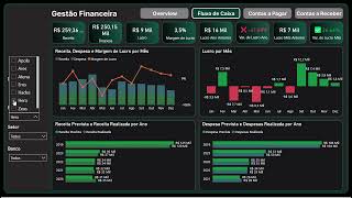 Dashboard Power Bi  Gestão Financeira  Relatório Completo [upl. by Gabby]