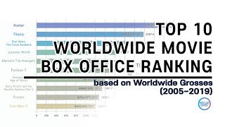 TOP 10 Movie Box Office Ranking 20052019 by Worldwide grosses [upl. by Russian]