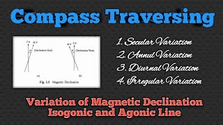 Variation of Magnetic Declination  Isogonic and Agonic Line in Magnetic Declination Compass Survey [upl. by Bradan]