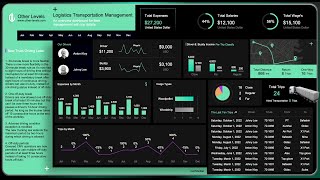 What I Learned from Creating the PERFECT Excel Dashboard [upl. by Lanod465]