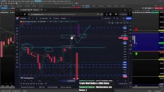 LIVE ESTUDO Day trade com Samurai Invest Mini Índice Mni Dólar  21052024 [upl. by Ailaht]