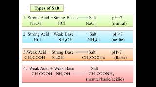 BCU NEP CHEMISTRY PAPER 6Ionic Equilibrium05Degree of hydrolysis of salts ofweakacidampstrong base [upl. by Latonia543]