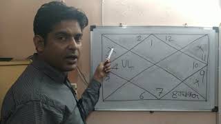 What is Upapada Lagna UL And What It Tells About Marriage amp Relationship [upl. by Kit441]