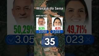 As votações para prefeito mais apertadas do estado do Maranhão [upl. by Thurnau]