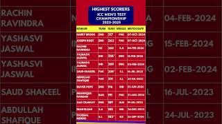 ICC MENS TEST CHAMPIONSHIP 2023  2025 TOP RUNS [upl. by Danas]