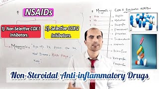 NSAIDs With Mnemonic  NonSelective COX1 Inhibitors  Selective COX2 Inhibitors [upl. by Shirlie]