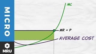 Maximizing Profit and the Average Cost Curve [upl. by Orian691]