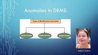 Anomalies in DBMS Lecture24 [upl. by Llehsad103]