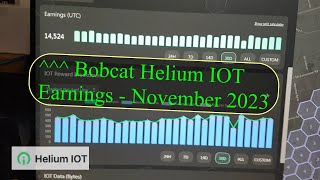 Bobcat Helium Miner Profits  November 2023 [upl. by Xet]