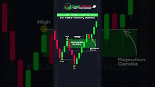 Can You REALLY Identify Bullish Breaker Block like a PRO Trader ict trading smc [upl. by Lledra]