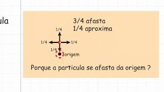 Biofisica de Membranas  Aula 1  Difusão [upl. by Eisdnyl]