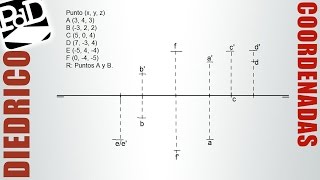 Representación de puntos por coordenadas Sistema Diédrico [upl. by Acinot]