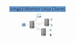 Icinga2 PART 2  Monitor Linux Clients icinga 2 [upl. by Burnley238]