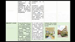 Cuadro Comparativo Marketing [upl. by Rintoul]