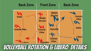 Volleyball Rotation amp Libero Full Details [upl. by Ecitsuj720]