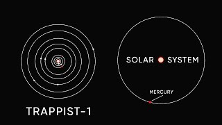 TRAPPIST1 A FASCINATING SYSTEM WITH 7 WORLDS [upl. by Yendis]