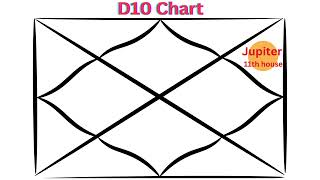 How to Interpret Jupiter in the 11th house of D10 Dashamsha Chart Vedic Astrology [upl. by Werda]