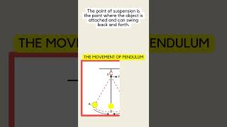 OSCILLATORY MOTION [upl. by Goodrich]