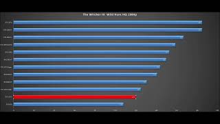 RTX 2070RTX 2080RTX 3060 TiRTX 3070RX 6600RX 6600 XTRX 6700 XTRX 6650 XTRTX 2060 Super [upl. by Elakram753]