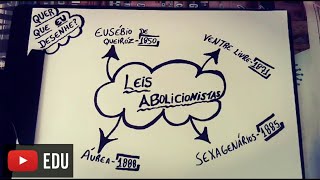 Leis Abolicionistas [upl. by Danell]