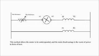 DC motor speed control Speed control of a DC motor DC motor working animation [upl. by Annah]