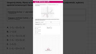 To jest pewniak maturalny 🎯Dziś przed nami zadanie maturalne z tematu FUNKCJE 👩‍🏫 cz2 matura [upl. by Simona]