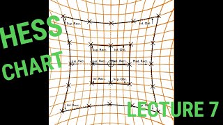 Orthoptics Lecture No 7 Hess Chart [upl. by Anelaj142]